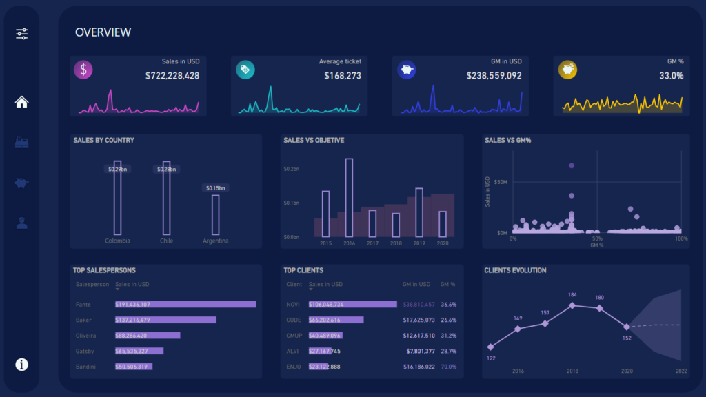 powerbi – Pablo Barragan